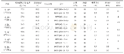 表3 于集乡孙国庄村变压器负荷统计表