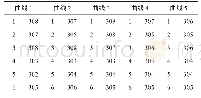 表1 掌子面处红外辐射场强探测表