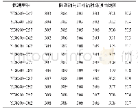 表2 隧道轴向红外辐射场强探测表