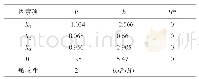 表4 参数Q影响因素分析结果