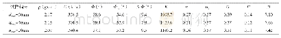 表3 邓肯模型参数表：高土石坝堆石料缩尺效应研究
