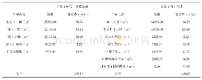 表4 坝上部斜墙防渗加固方案比选