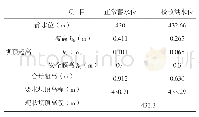 表1 坝顶高程计算成果表