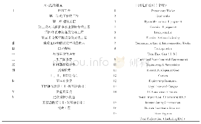 表1 工程造价组成对比：国外水电工程造价编制要点对比分析