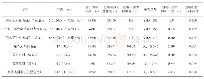 表1 永久用电参数表：某四级抽水泵站供电方案探析