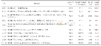 表4 引水闸引水流量表：新疆某水利枢纽工程引水闸水工模型试验研究