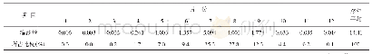 表5 镡家坝站输沙量年内分配表（106t)