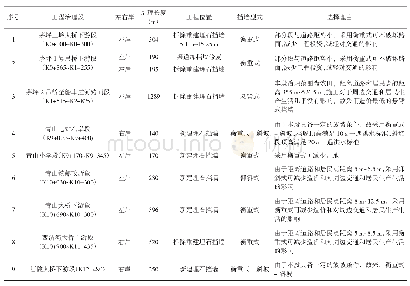 表3 挡墙型式表：金寨县青山镇段治理工程护岸结构型式比选