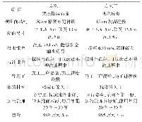 表1 衬砌方案技术经济比较表（桩号0+000～1+185段）