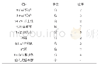 表2 施工设备数据表：临江镇防洪工程施工规划方案探讨