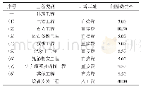 《表1 费率标准汇总表（%）》