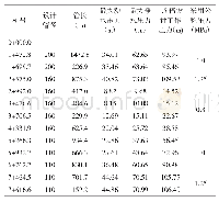 表4 干管分段压力汇总表