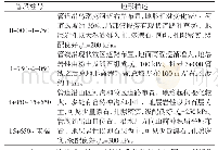 表4 管线布置方案二分段地形描述