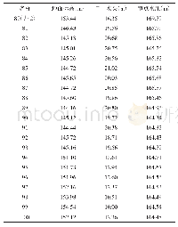 表3 各节点压力计算表（井2为例）