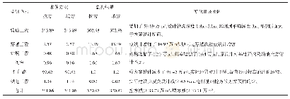 《表1 土石方监测结果对比分析表》