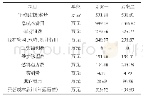 表1 运行管理费用比选表