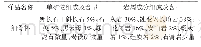 表3 砂料薄片鉴定成果表