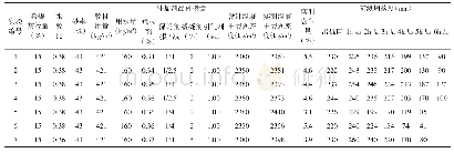 《表2 混凝土拌合物实验结果汇总表》