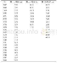表2 周期数据成果表：方差分析周期法在乾佑河年径流预报中的应用