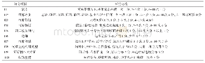 《表1 河流生境质量评价的指标与评分标准》