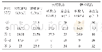 表2 物理力学试验成果统计表