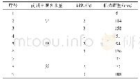 表1 临界雨量成果表：基于MIKE 21工具与等流时线法对小流域山洪灾害临界雨量的分析研究