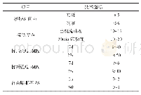 表2 高徽浆灌浆料物理性能指标