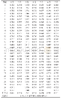 表1 木头沟水资源地泉水逐日平均流量表单位：108m3