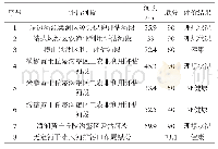 表4 无定河干流入河排污口布局合理程度评价结果