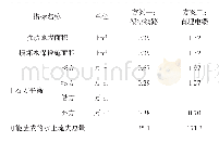 表5 集电线路主要水土保持指标比较表