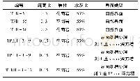 《表1 三点弯曲断裂试验分组设计》