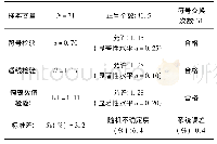 表7 黑峪口(四) 2013年～2019年实测流量点综合线检验表