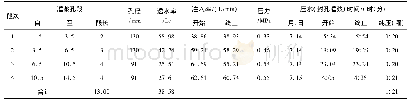 表3 检查孔-4压水试验成果统计表