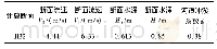 表4 典型断面冲淤判别系数计算表