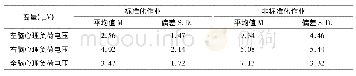 《表1 3 两类作业的神经指标对比分析》