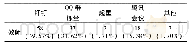 表3 体育课线上教学实施过程(n=117)