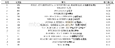 表2 国际幼儿体质健康研究的学科组成表