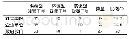 表4 X—Y维度占总政策比值
