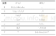 《表1 可达矩阵中的要素：用ISM法确定新课标下系列主线的教学序列》