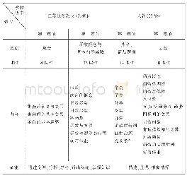 《表1 苏教版 (选修1) 和人教 (03版) 的第一章、第二章内容概况》