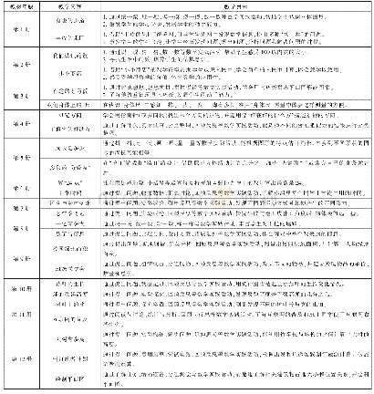 《表1：苏教版小学数学“综合与实践”内容分析与教学建议》