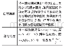 表1：探究基于有效教学的初中数学概念课策略