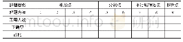 表1 学生解题方法采用情况梳理表