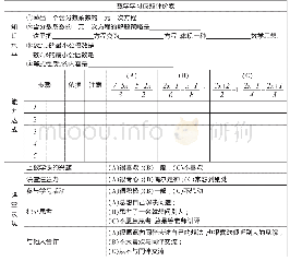 表2：拾级而上，自主探究，让学生建构自己的数学——以“去分母解一元一次方程”教学设计为例