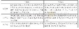 表1 华师版与湘教版数学教科书数学史内容各年级分布表