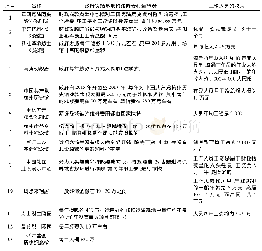 《表5 浙江省爱国主义教育基地政府拨款和工作人员收入概况》