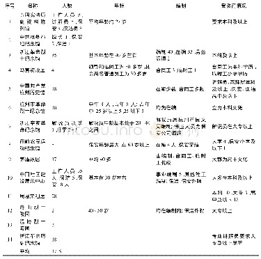 《表6 浙江省爱国主义教育基地工作人员概况表》