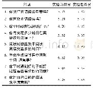 表1 实验前后调查问卷中的一些主要问题