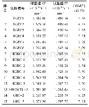 《表5 试件刚度计算对比结果》