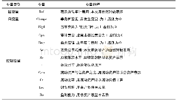 表4 变量的定义：审计师变更对异常审计收费的影响分析